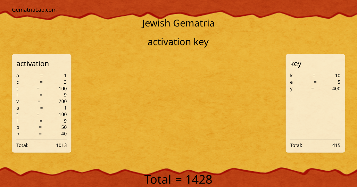 activation key in jewish Gematria